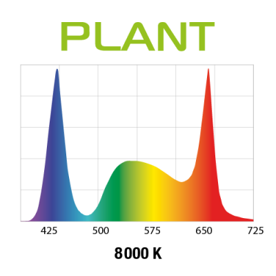 Светильник  LEDDY SLIM PLANT, 32 W, 8000К, 2300лм, до 100 см, светодиодный