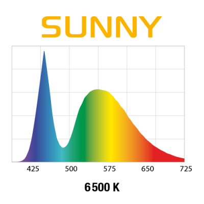 Светильник  LEDDY SLIM SUNNY, 32 W, 6500К, 3300 лм, до 100 см, светодиодный
